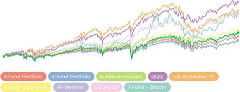 Fire Portfolio Examples