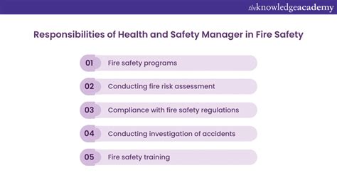 Fire Safety Manager Responsibilities