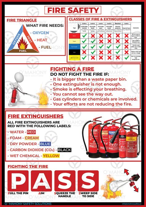 Fire Safety Week! Do you have an escape plan? ArtSkills Events Fire