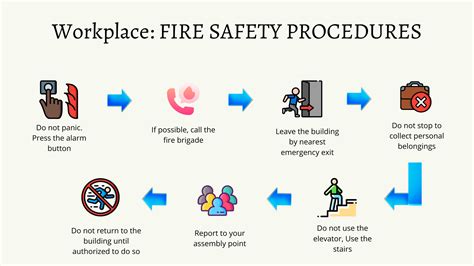Fire Safety Regulations Workplace