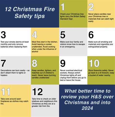 Fire Safety Tips Christmas