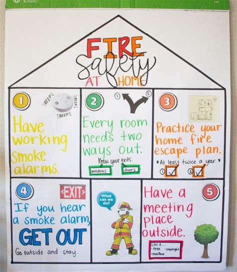 Fire Safety Week Activities For Elementary Students