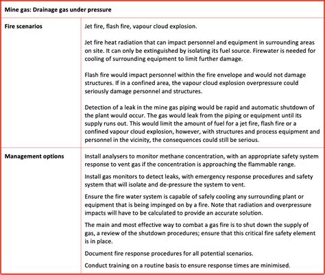 Fire Scenario Examples At School
