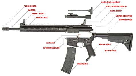 Firearms Receiver Definition