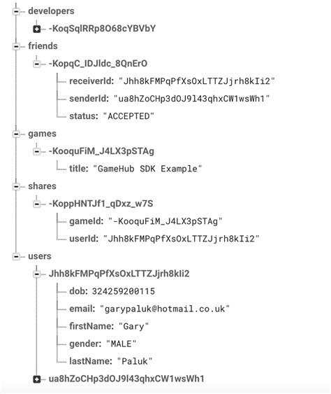 firebase database examples