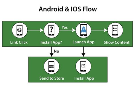 These Firebase Deep Linking Android Example Popular Now