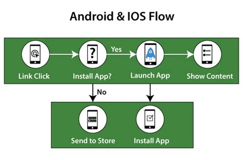 These Firebase Deep Linking Android Example Popular Now