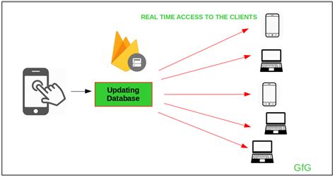 firebase examples