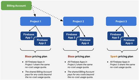 firebase pricing examples