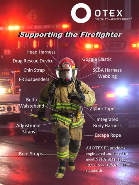 Firefighter Gear Material