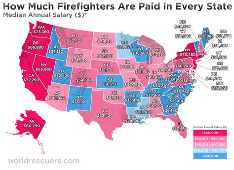 2023 Firefighter Pay in Texas: Insider Details