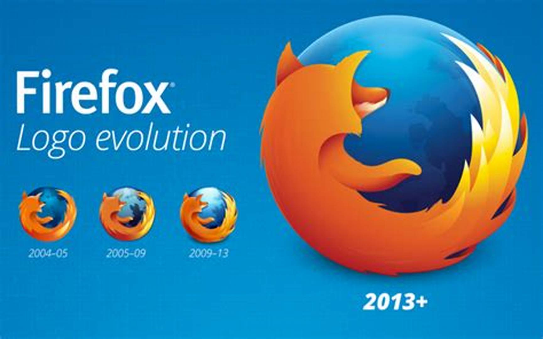 Firefox in Indonesia
