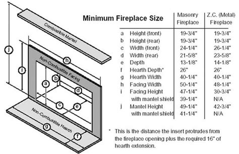 Fireplace Inserts Sizes