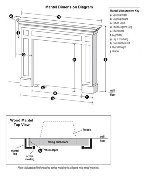 Fireplace Mantle Depth Range