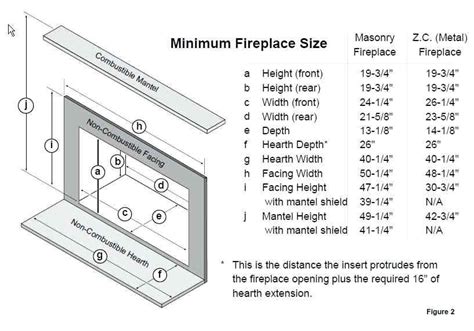 Fireplace Surround Dimensions