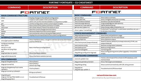 firewall cmd command cheat sheet