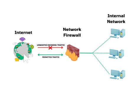 firewall configuration in network security