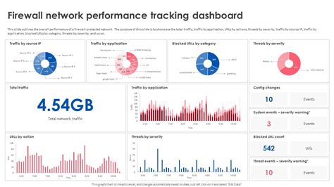 Firewall Network Performance