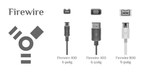Firewire Cables Explained