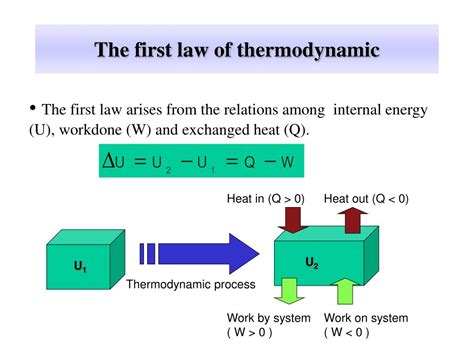 Heat flow and the first law of thermodynamics. Kind of thermodynamic