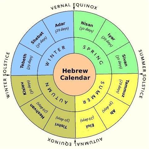 First Month Of Hebrew Calendar
