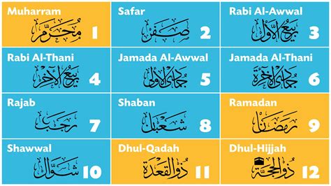 First Month Of Islamic Calendar