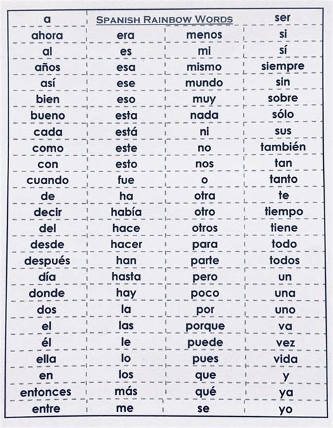 first 100 words in spanish