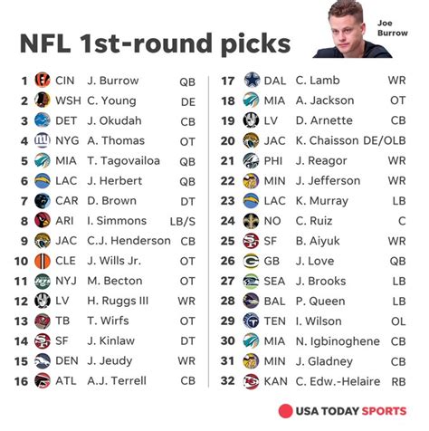 first 32 picks in nfl draft