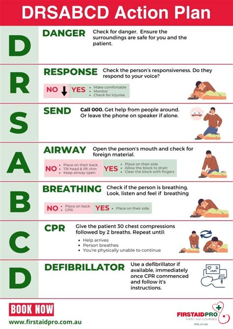 first aid abc meaning