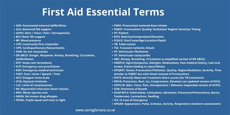 First Aid Acronym Scene