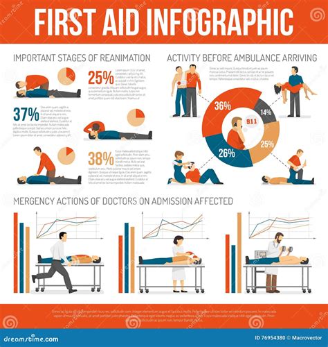 First Aid And Examples