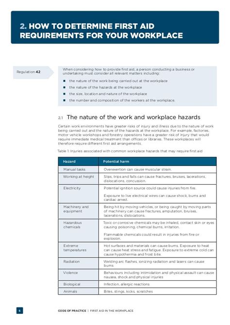 first aid code of practice