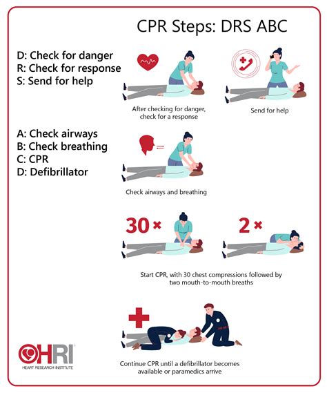 First Aid Cpr Quebec