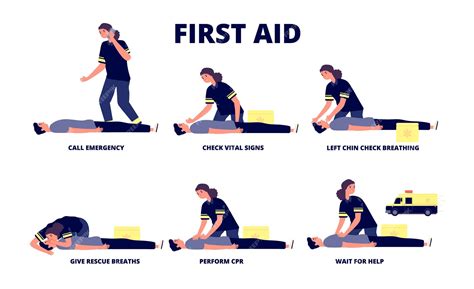 First Aid Cpr Training Ppt