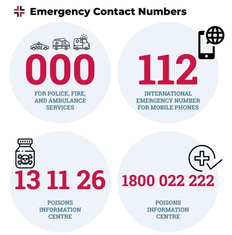 First Aid Emergency Numbers