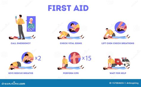 First Aid Emergency Steps