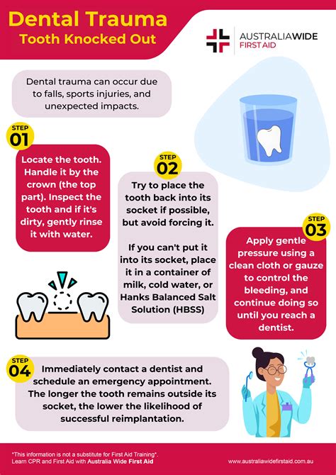 First Aid For Broken Tooth