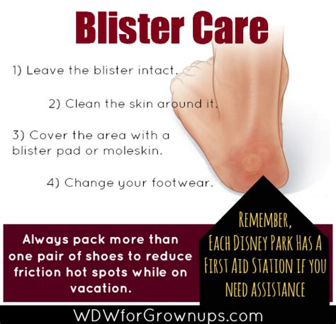 First Aid For Friction Blisters