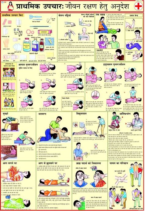 First Aid Hindi