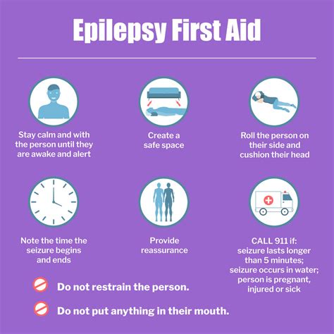First Aid Kit For Epilepsy