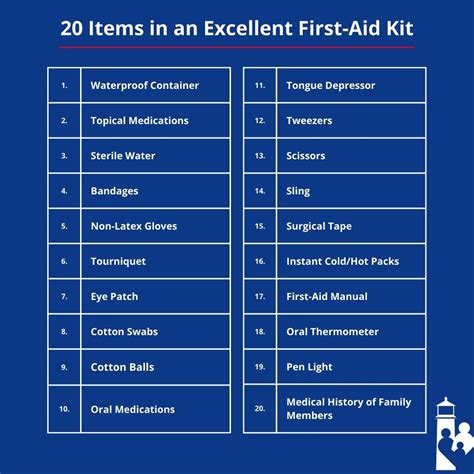 First Aid Kit List Contents