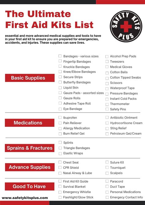 First Aid Kit Supplies Checklist
