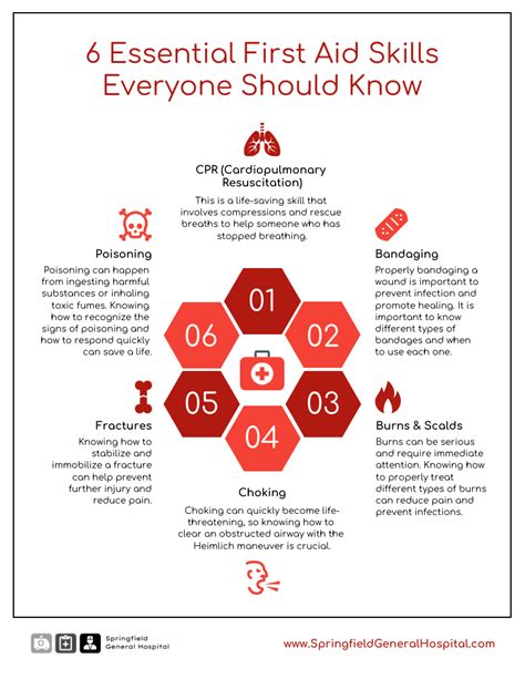 First Aid Skill List