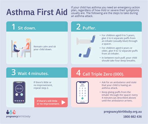 First Aid Test Asthma Attack