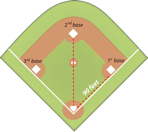 first base and 2nd base