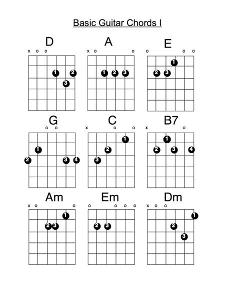 first chords for guitar