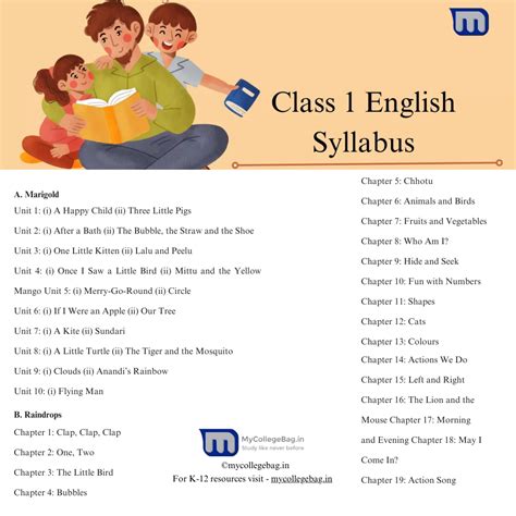 First Class 1St Class Syllabus