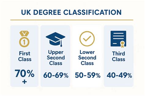 first class degree scholarships