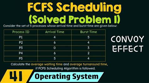 first come first serve scheduling problems