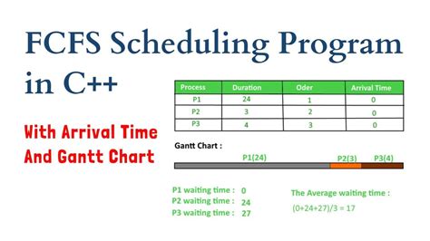 first come first serve scheduling program in c with arrival time